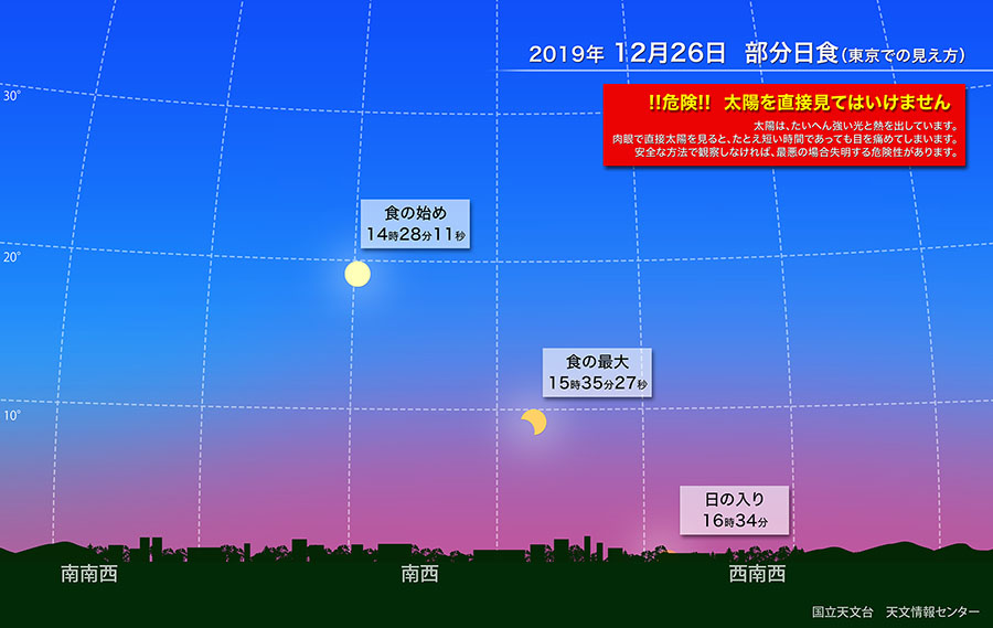 部分日食（2019年12月） | 国立天文台(NAOJ)