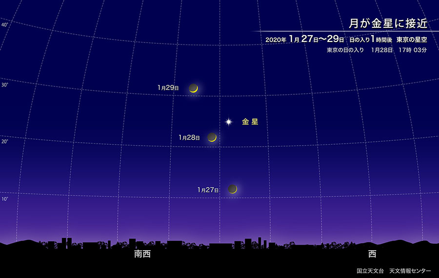 月が金星に接近（2020年1月） | 国立天文台(NAOJ)