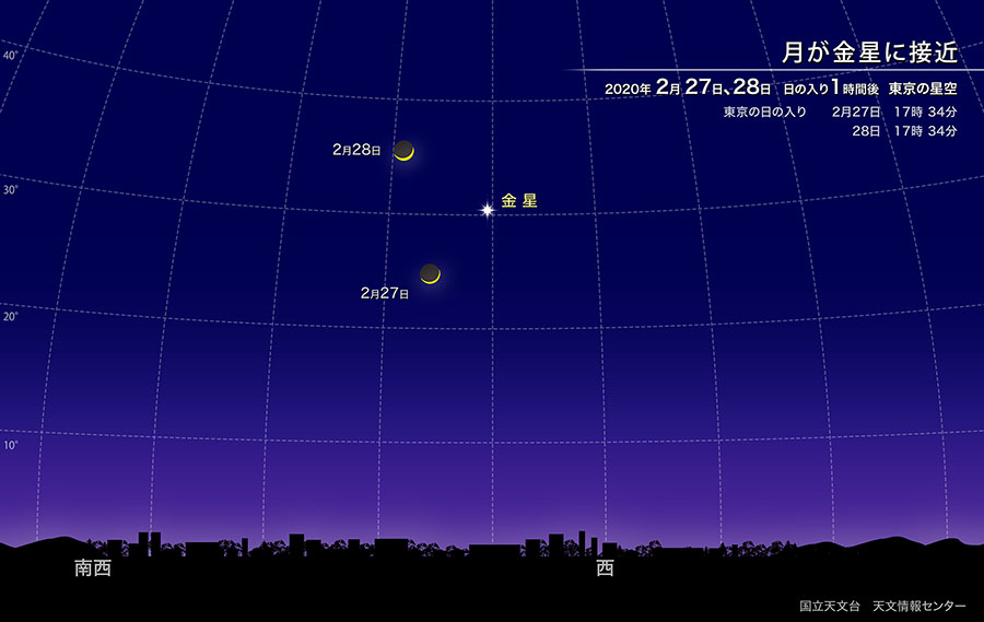 月が金星に接近（2020年2月） | 国立天文台(NAOJ)