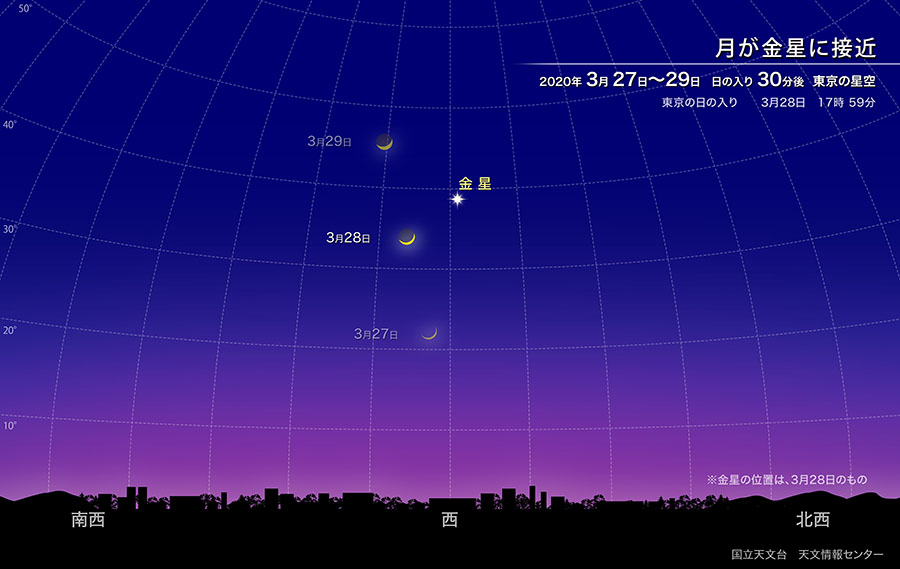月が金星に接近（2020年3月） | 国立天文台(NAOJ)