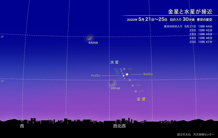 金星と水星が接近（2020年5月） | 国立天文台(NAOJ)