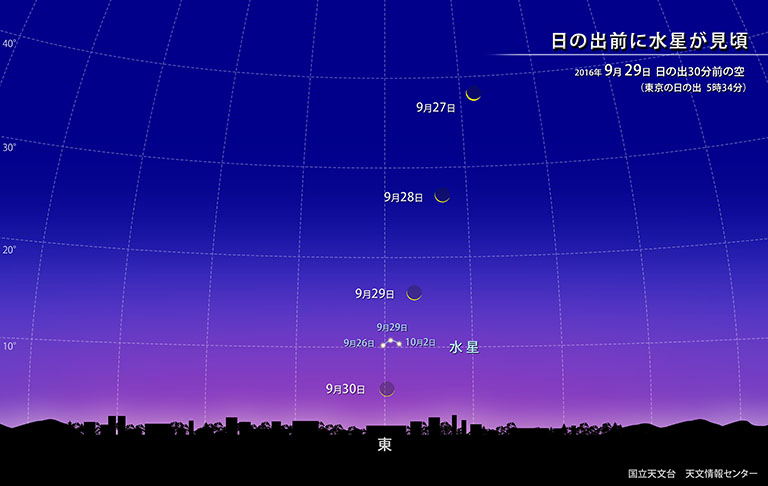 日の出前に水星が見頃 | 国立天文台(NAOJ)
