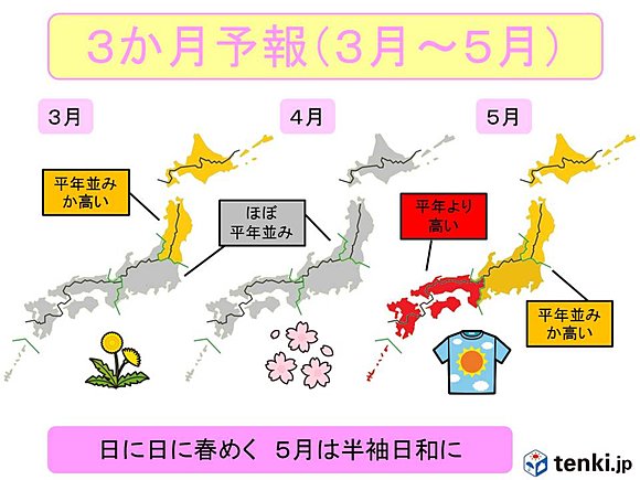 春から初夏へ　全国3か月予報(日直予報士) - 日本気象協会 tenki.jp