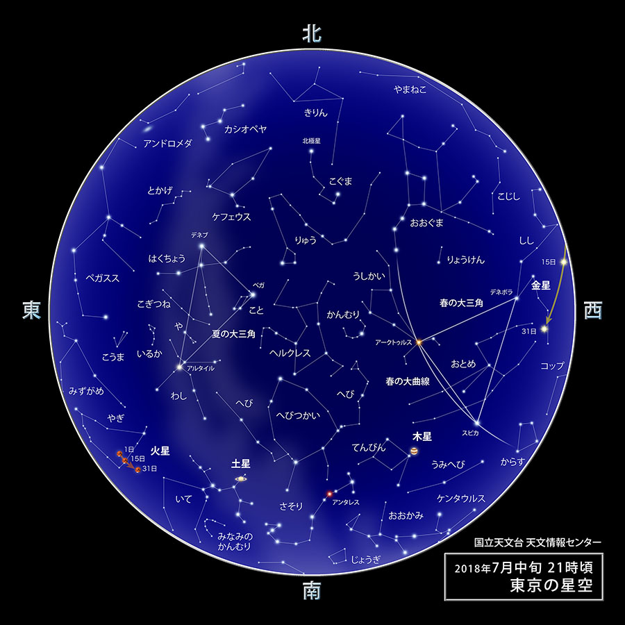 東京の星空・カレンダー・惑星（2018年7月） | 国立天文台(NAOJ)