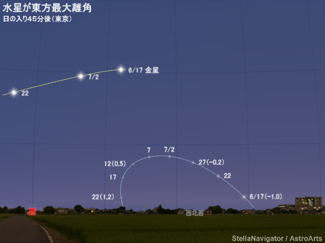 2018年7月12日 水星が東方最大離角 - アストロアーツ