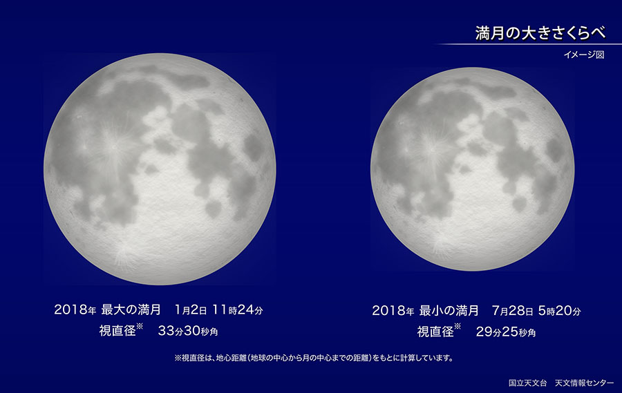 2018年最小の満月・皆既月食（2018年7月） | 国立天文台(NAOJ)