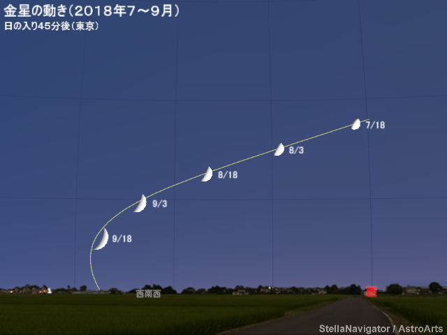 2018年8月18日 金星が東方最大離角 - アストロアーツ