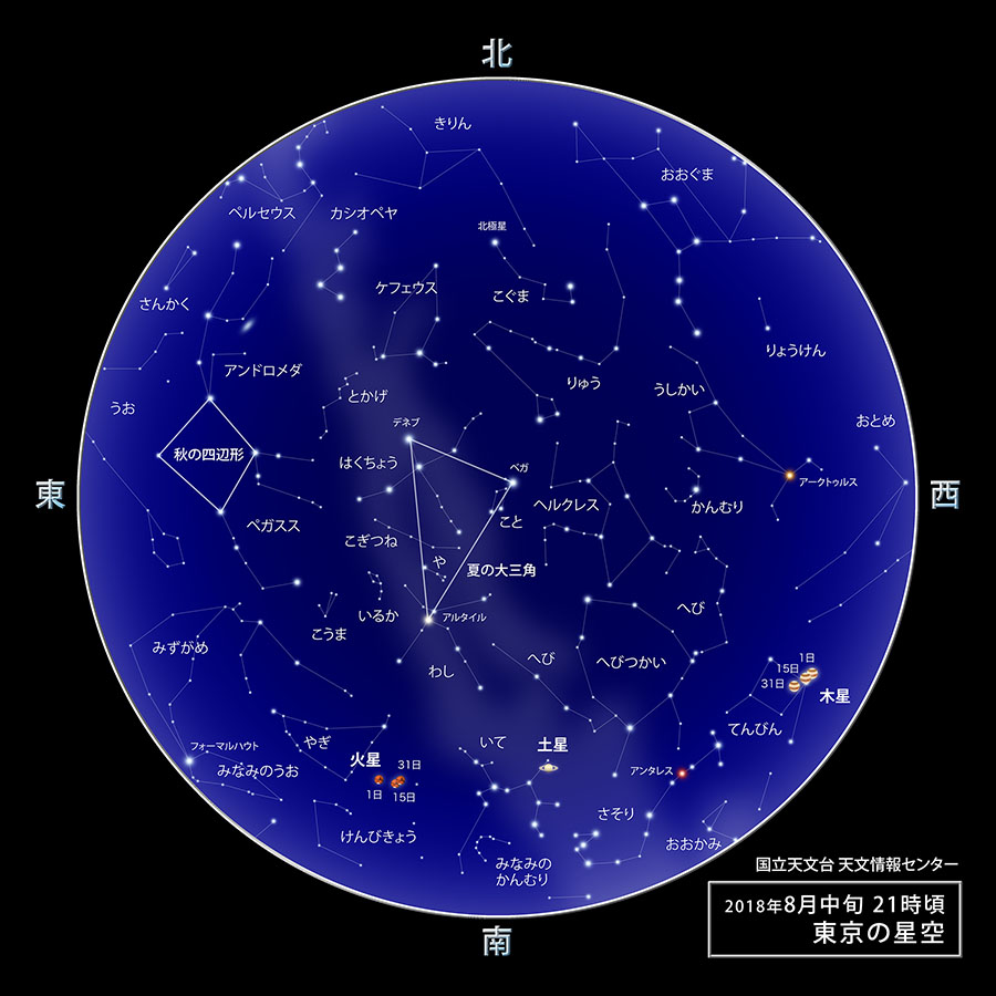 東京の星空・カレンダー・惑星（2018年8月） | 国立天文台(NAOJ)