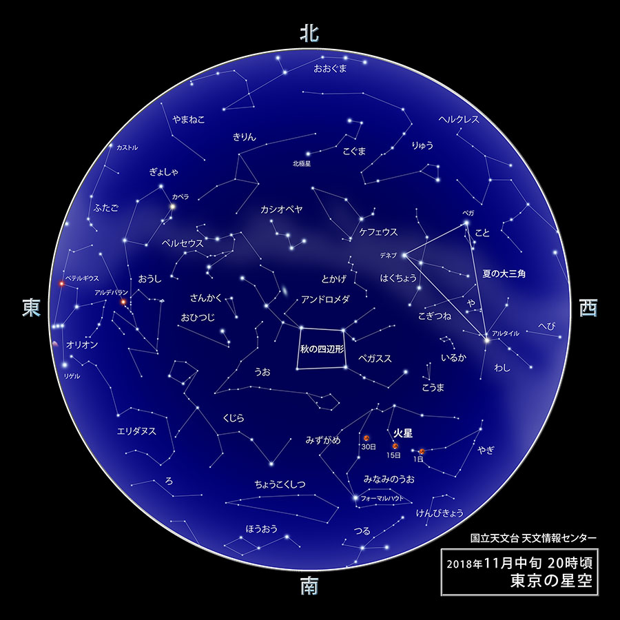 東京の星空・カレンダー・惑星（2018年11月） | 国立天文台(NAOJ)