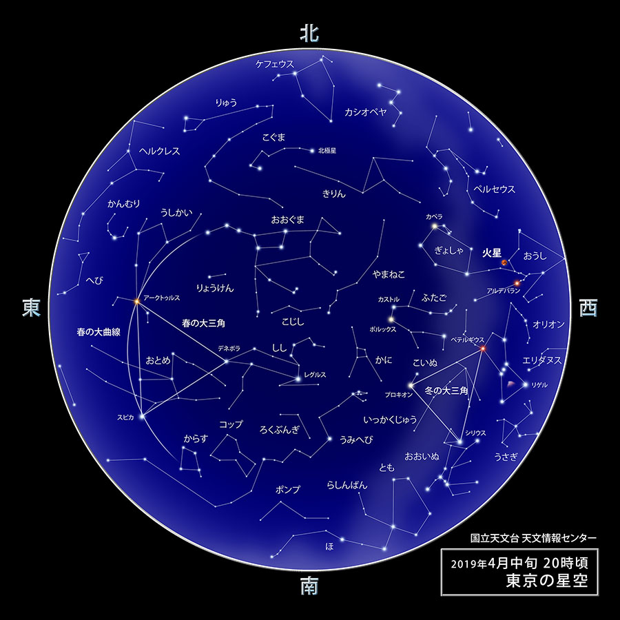 東京の星空・カレンダー・惑星（2019年4月） | 国立天文台(NAOJ)