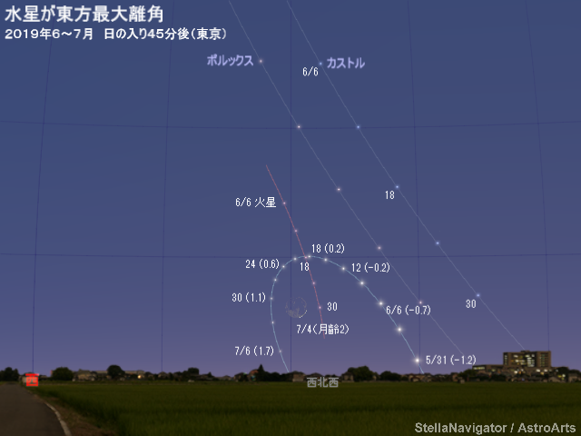 2019年6月24日 水星が東方最大離角