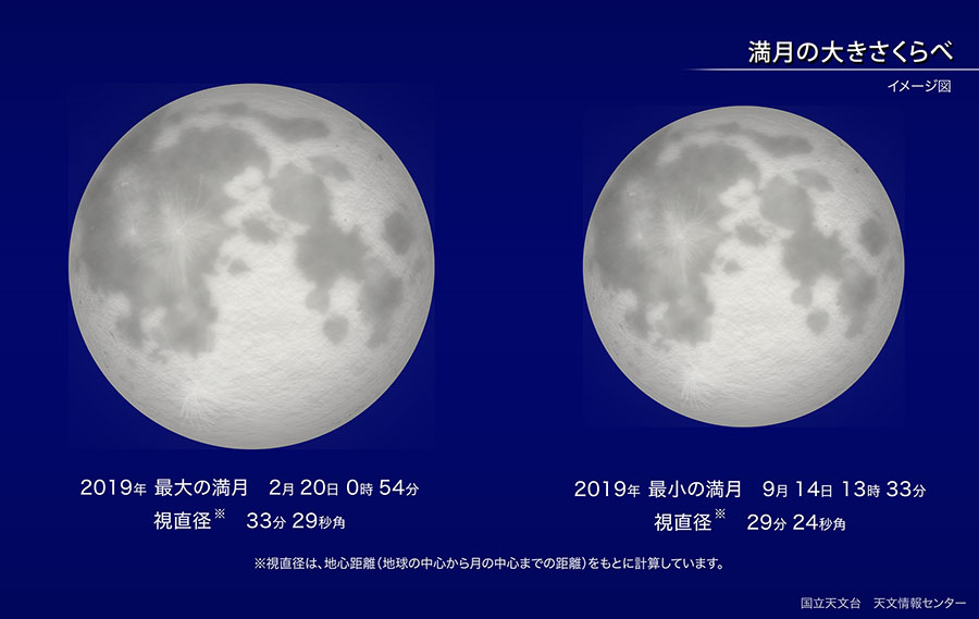 今年最小の満月（2019年9月） | 国立天文台(NAOJ)