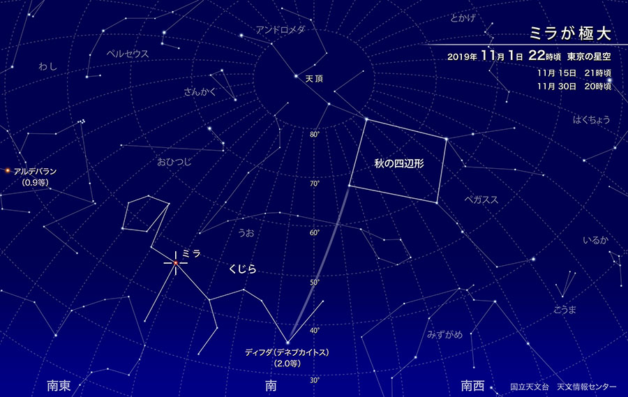 ミラが極大（2019年11月） | 国立天文台(NAOJ)