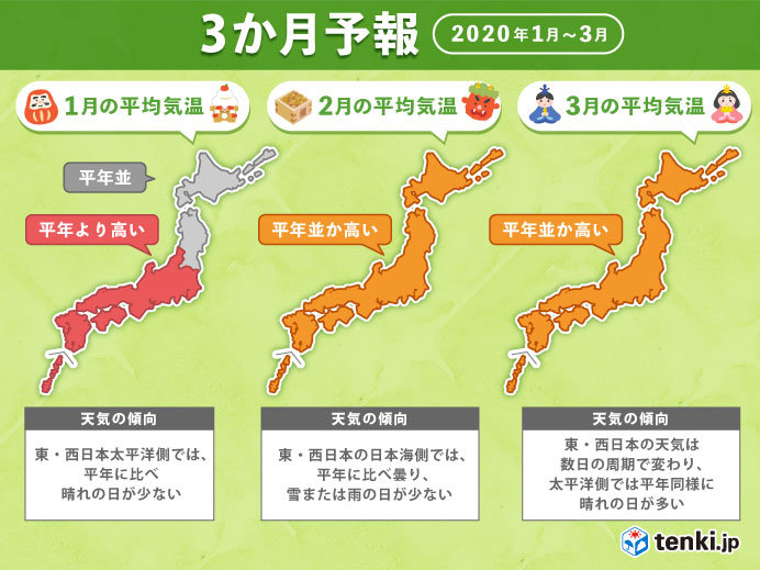 3か月予報　全国的に高温傾向　日本海側の雪は少ない(日直予報士 2019年12月25日) - 日本気象協会 tenki.jp