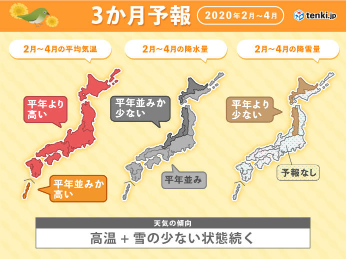 この先3か月　まだまだ高温と少雪続く見込み(日直予報士 2020年01月24日) - 日本気象協会 tenki.jp