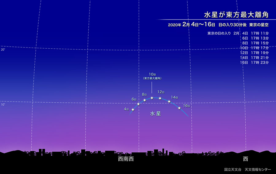 水星が東方最大離角（2020年2月） | 国立天文台(NAOJ)