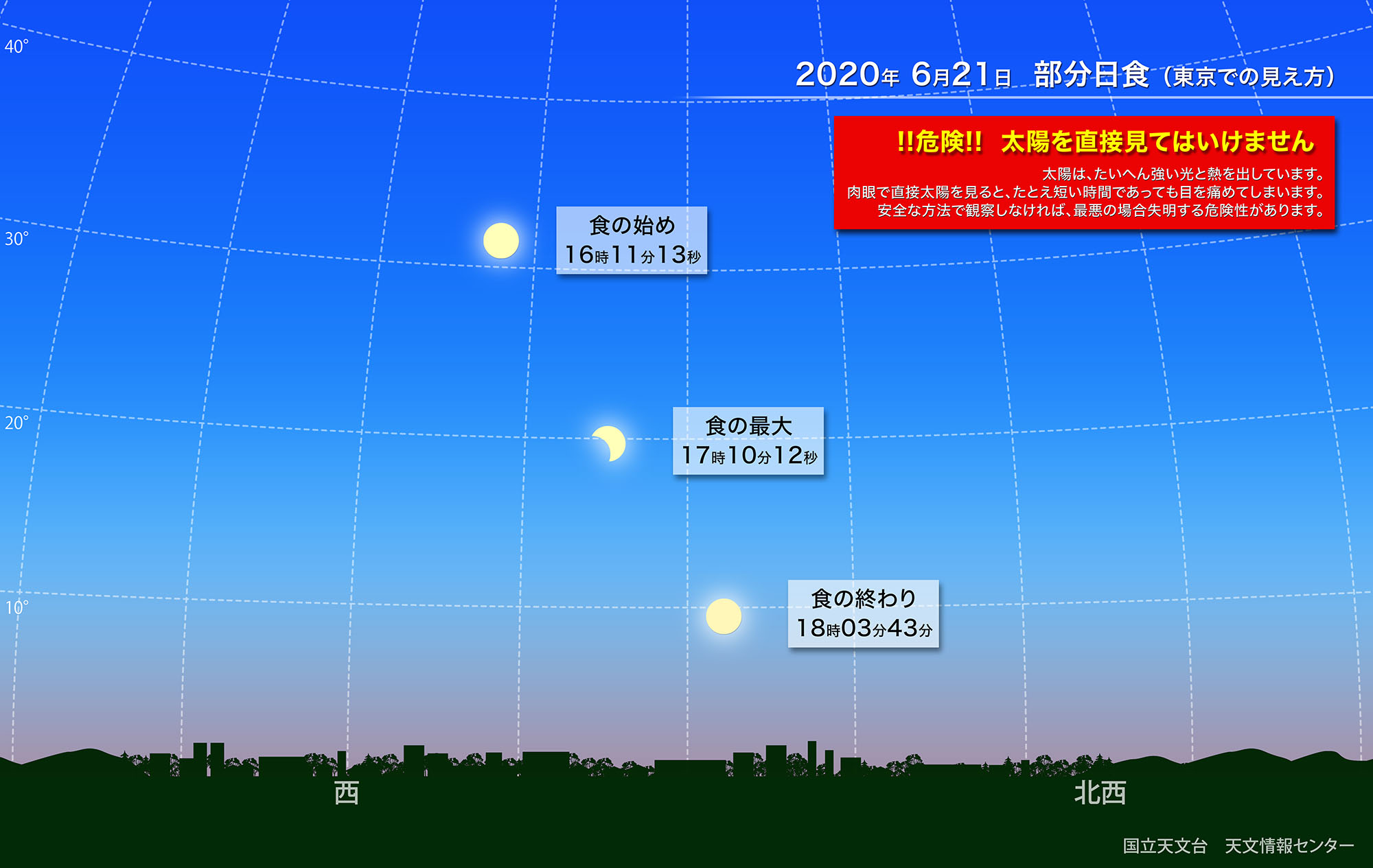日本全国で部分日食（2020年6月） | 国立天文台(NAOJ)