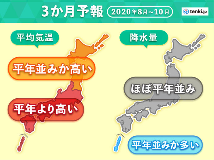 3か月予報　8月全国的に猛暑の夏　秋も高温続く(日直予報士 2020年07月22日) - 日本気象協会 tenki.jp