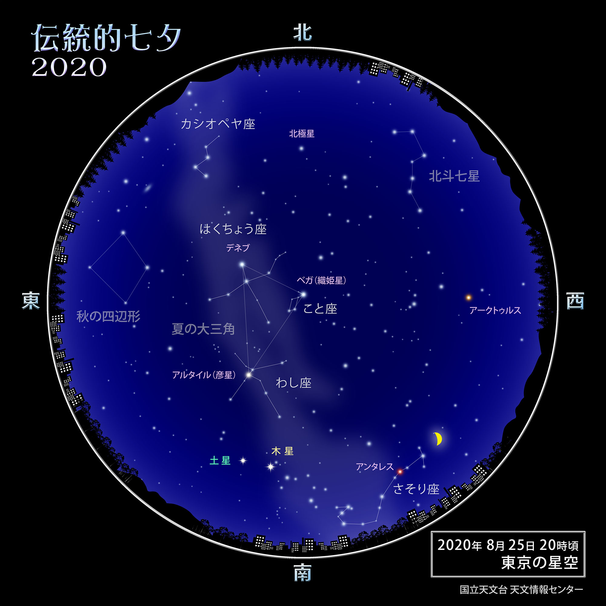 スター・ウィーク、伝統的七夕（2020年8月） | 国立天文台(NAOJ)