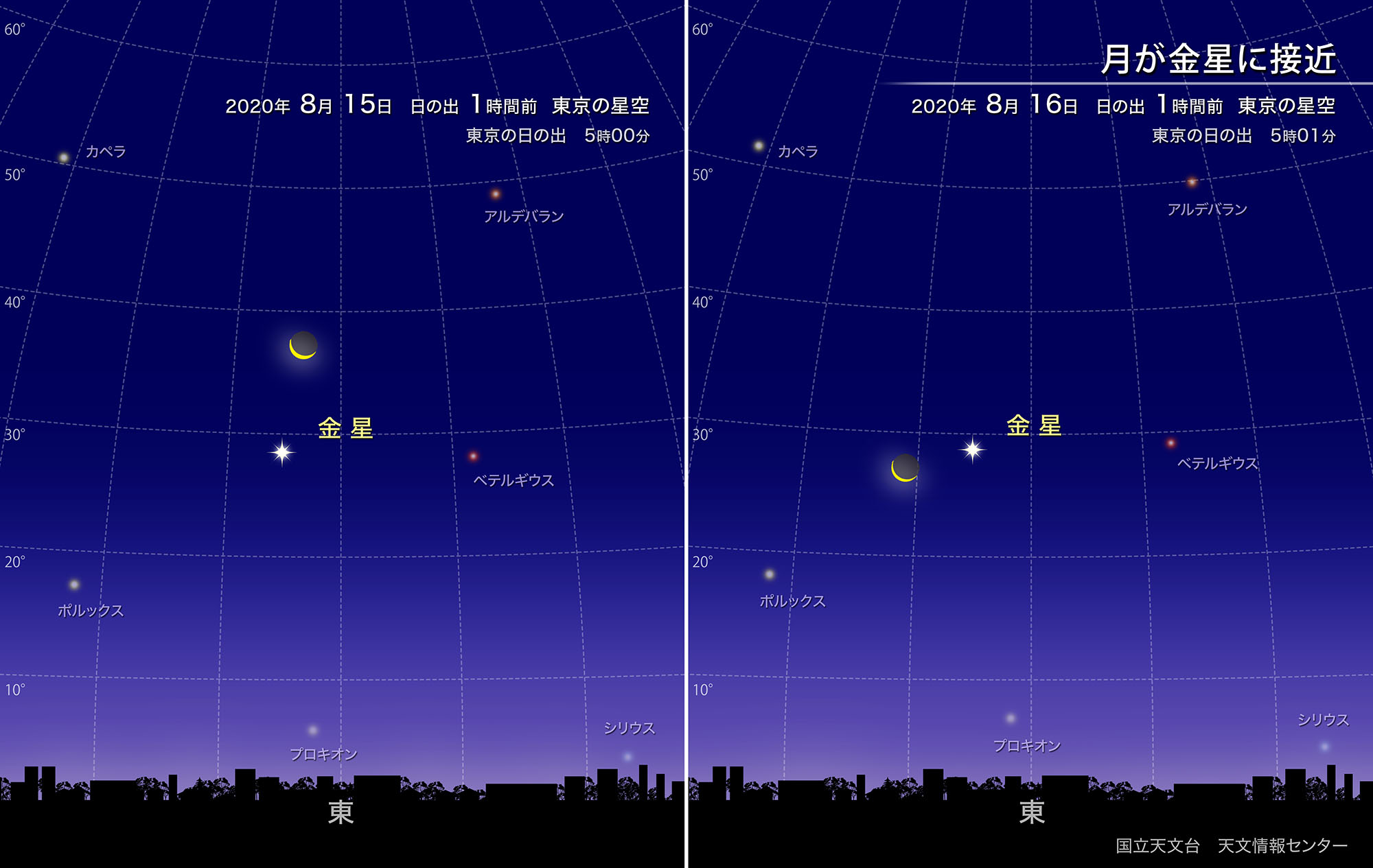 月が金星に接近（2020年8月） | 国立天文台(NAOJ)