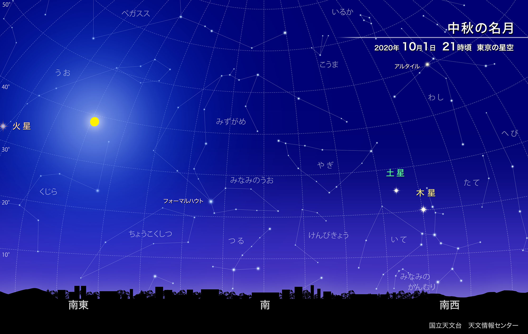 中秋の名月（2020年10月） | 国立天文台(NAOJ)