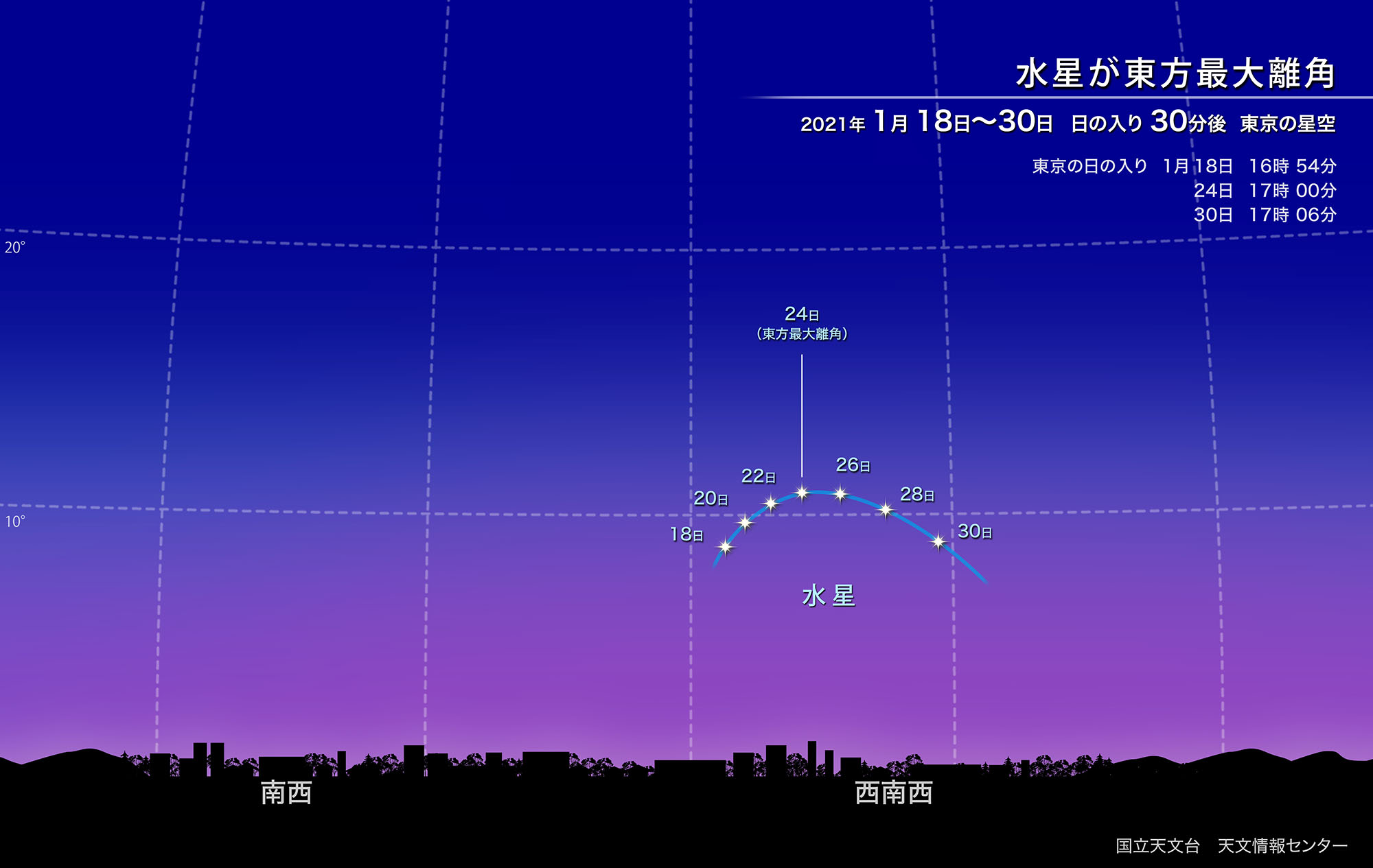 水星が東方最大離角（2021年1月） | 国立天文台(NAOJ)