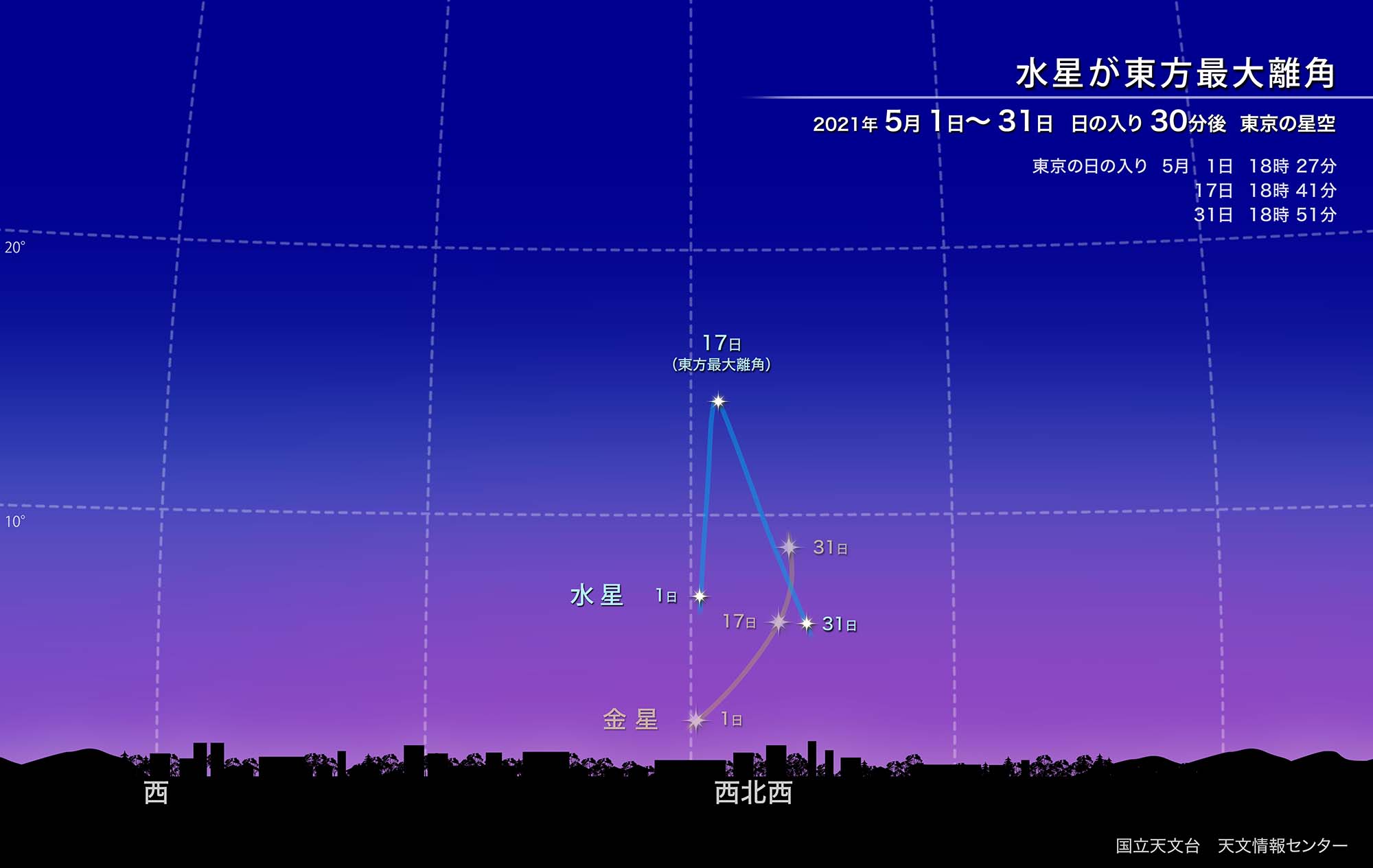 水星が東方最大離角（2021年5月） | 国立天文台(NAOJ)