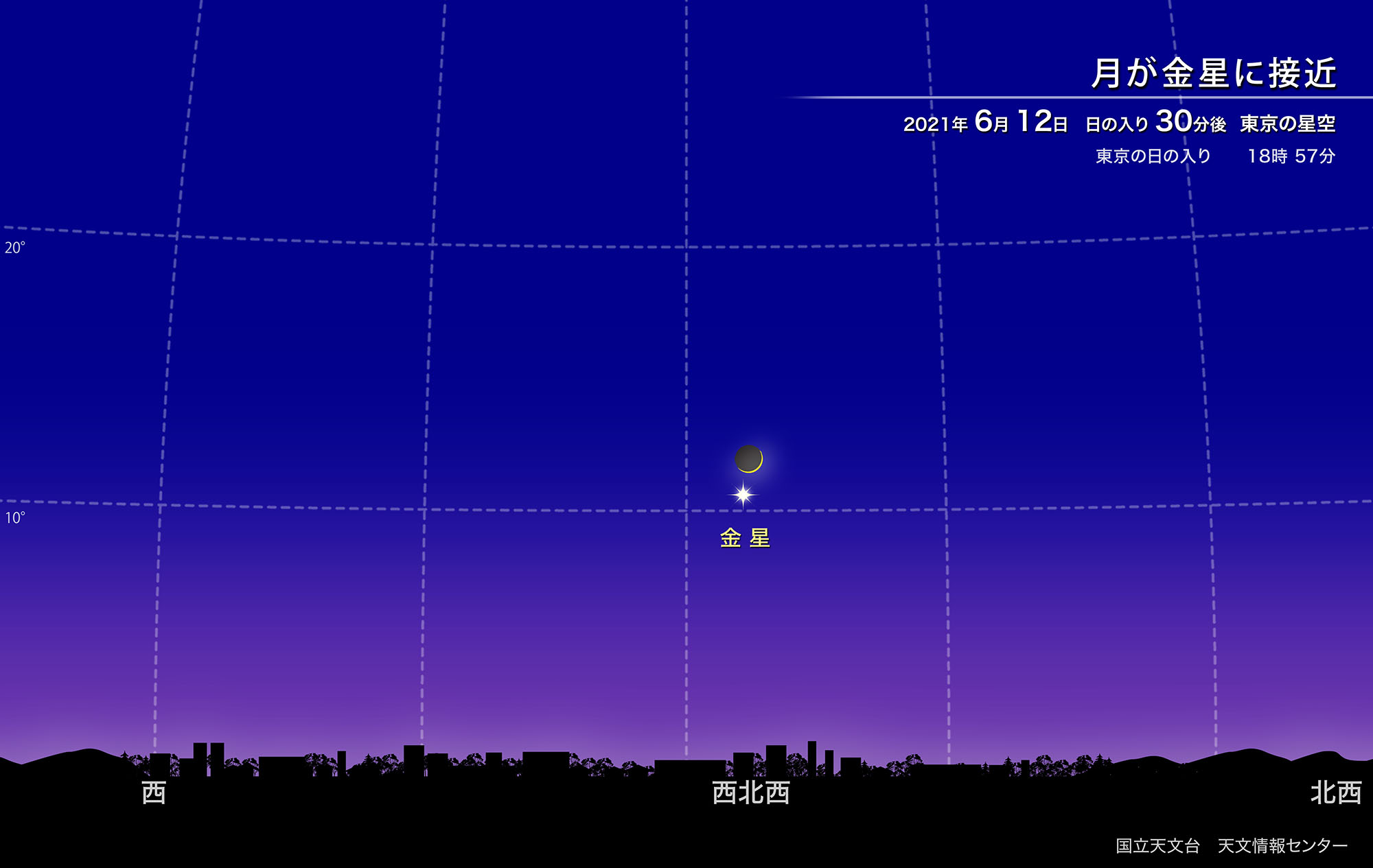 月が金星に接近（2021年6月） | 国立天文台(NAOJ)