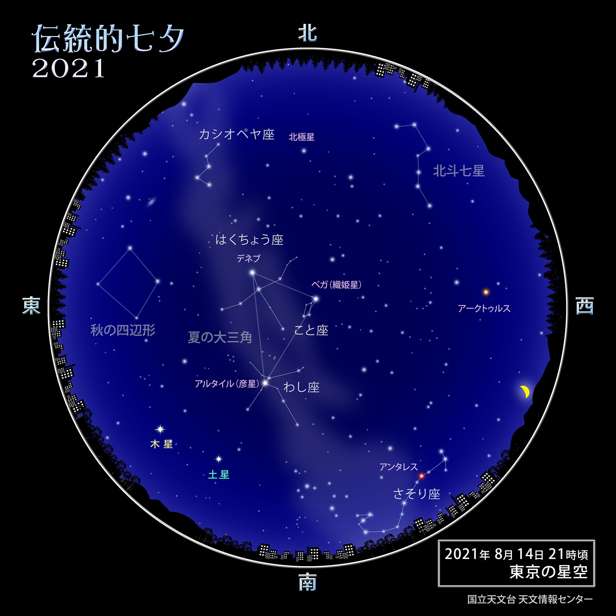 スター・ウィーク、伝統的七夕（2021年8月） | 国立天文台(NAOJ)