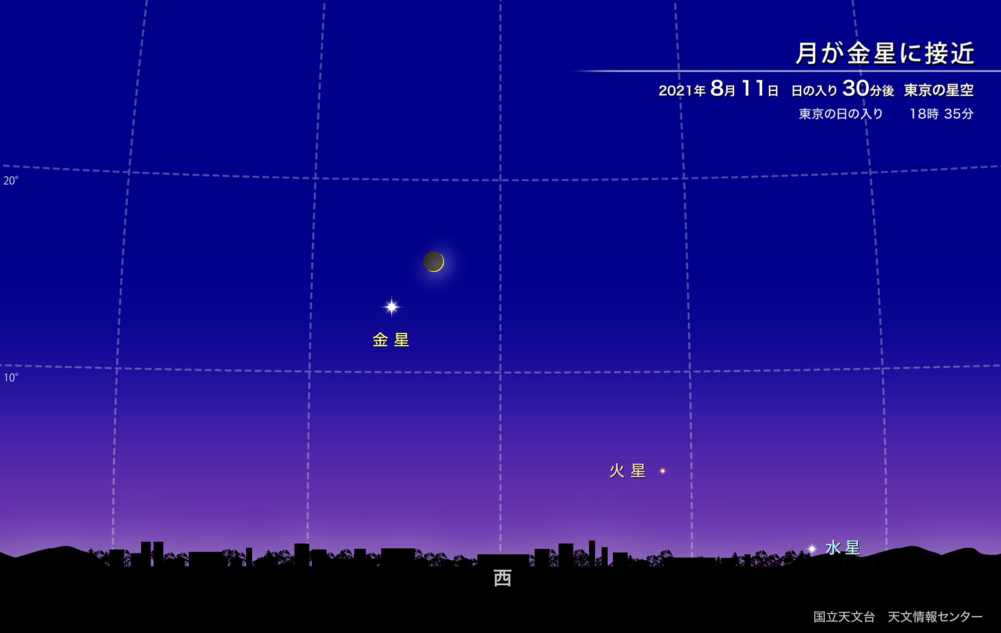 月が金星に接近（2021年8月） | 国立天文台(NAOJ)