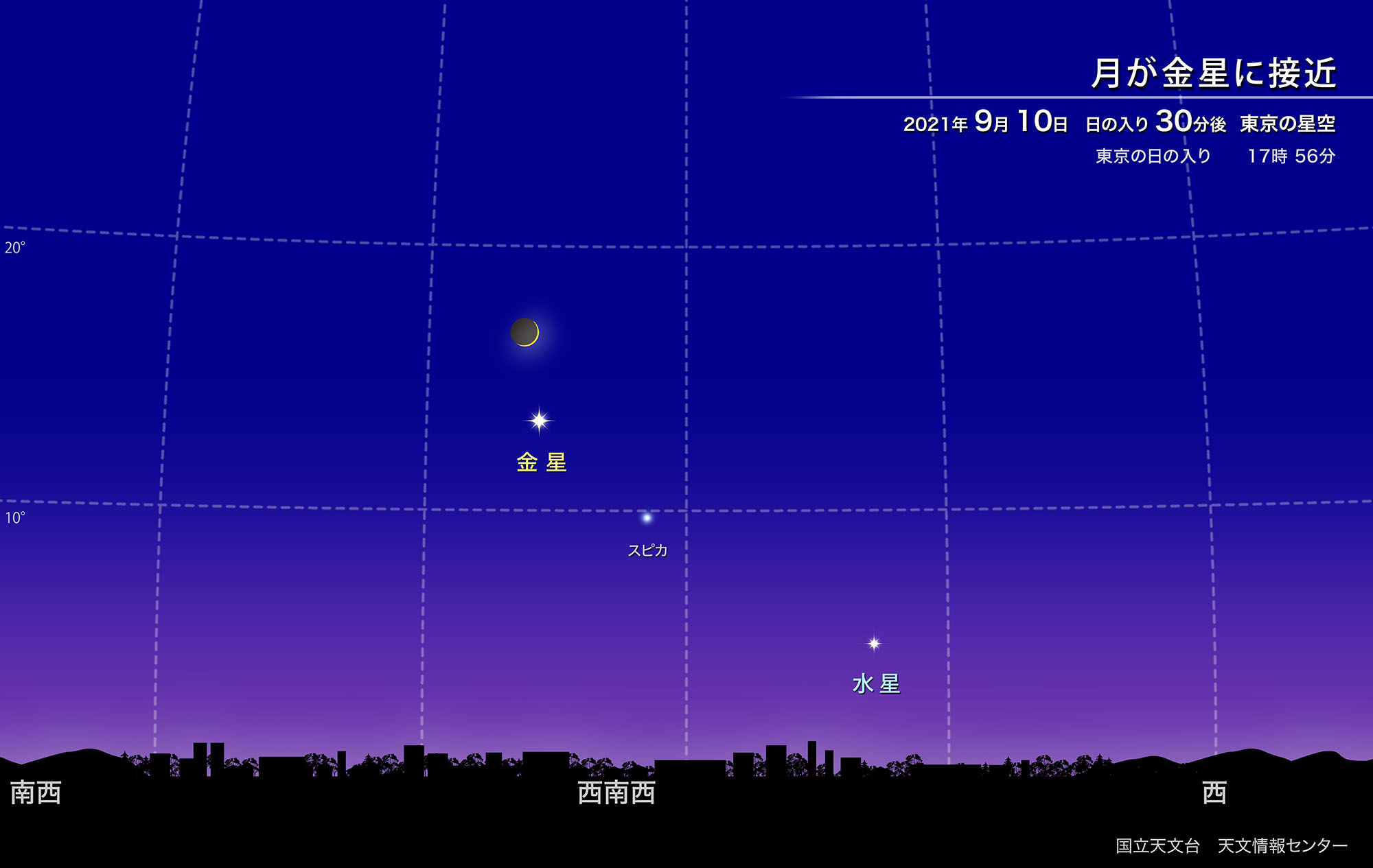 月が金星に接近（2021年9月） | 国立天文台(NAOJ)