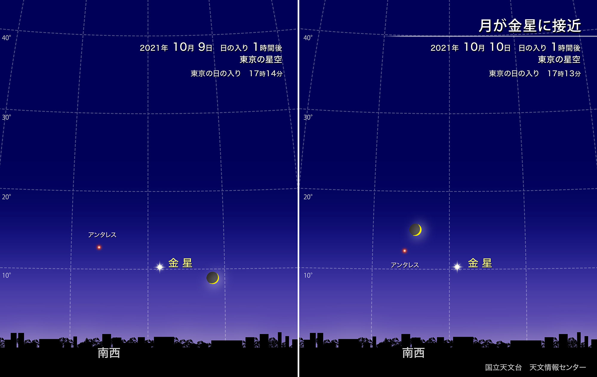 月が金星に接近（2021年10月） | 国立天文台(NAOJ)
