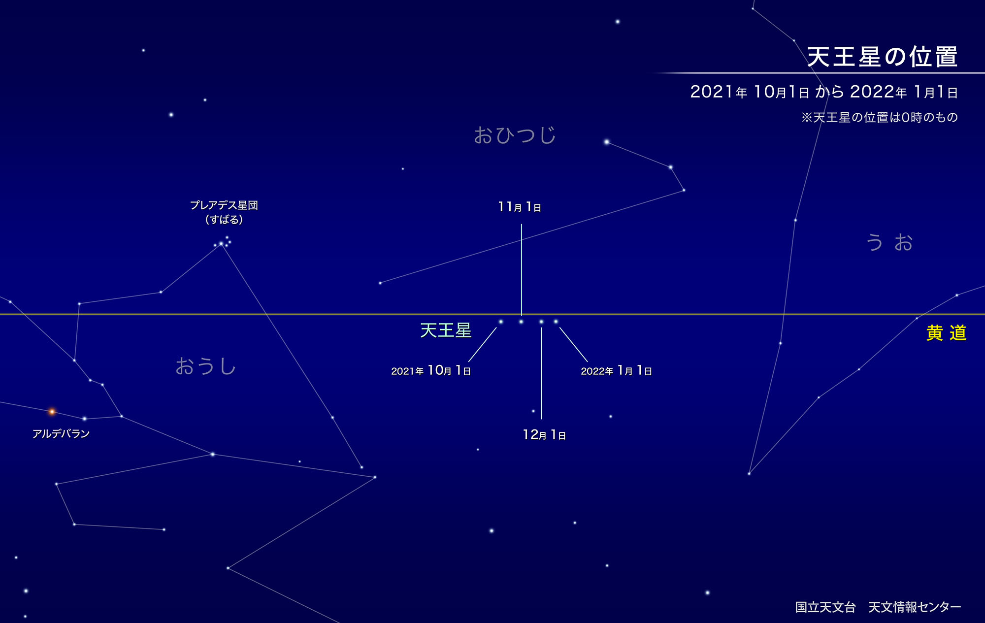 天王星が見ごろ（2021年11月） | 国立天文台(NAOJ)