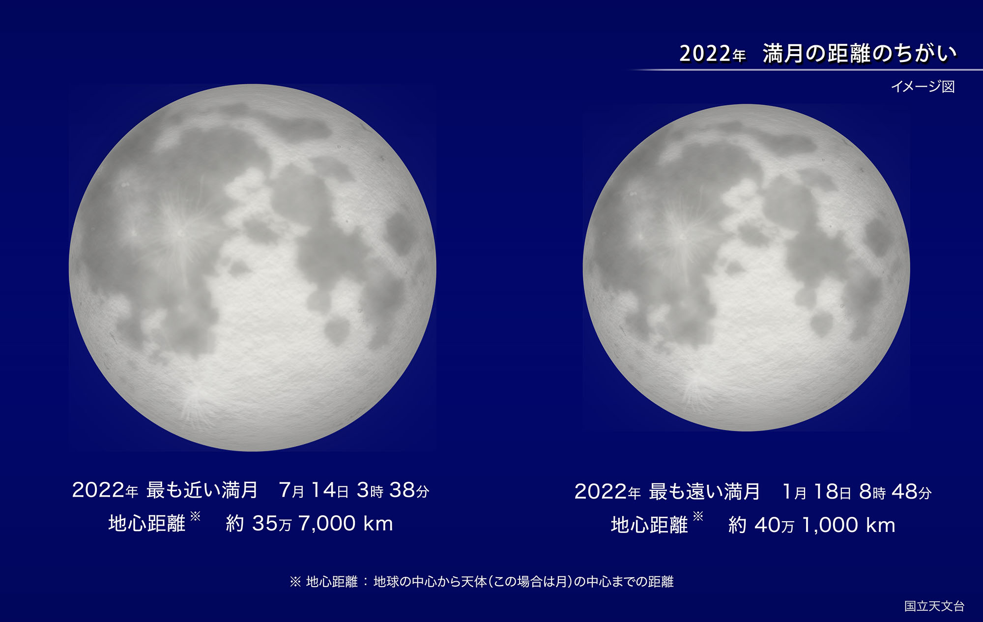 2022年 地球から最も遠い満月（2022年1月） | 国立天文台(NAOJ)