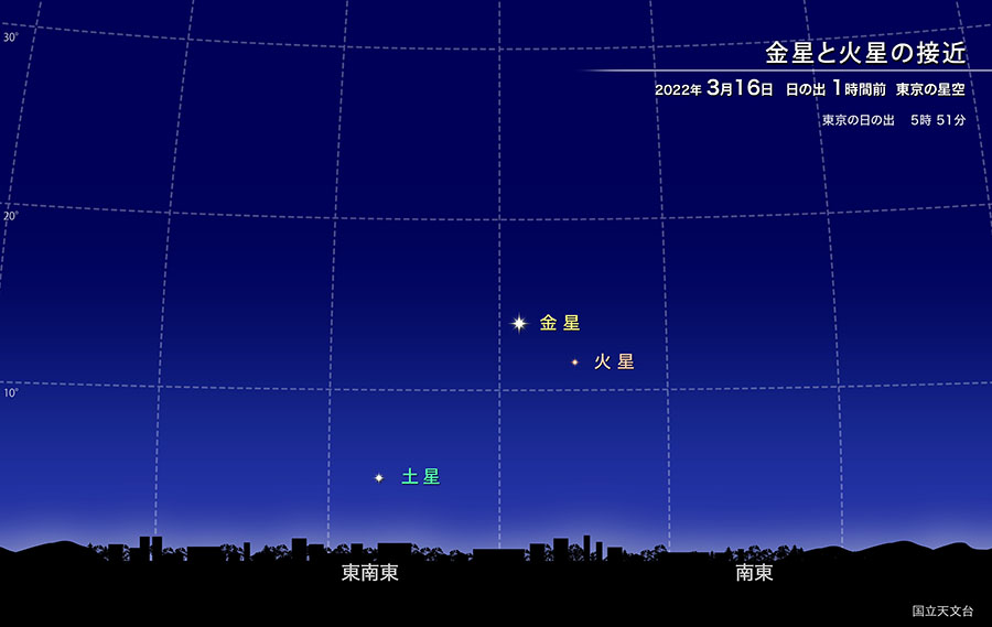 明け方の空で輝く金星（2022年3月） | 国立天文台(NAOJ)