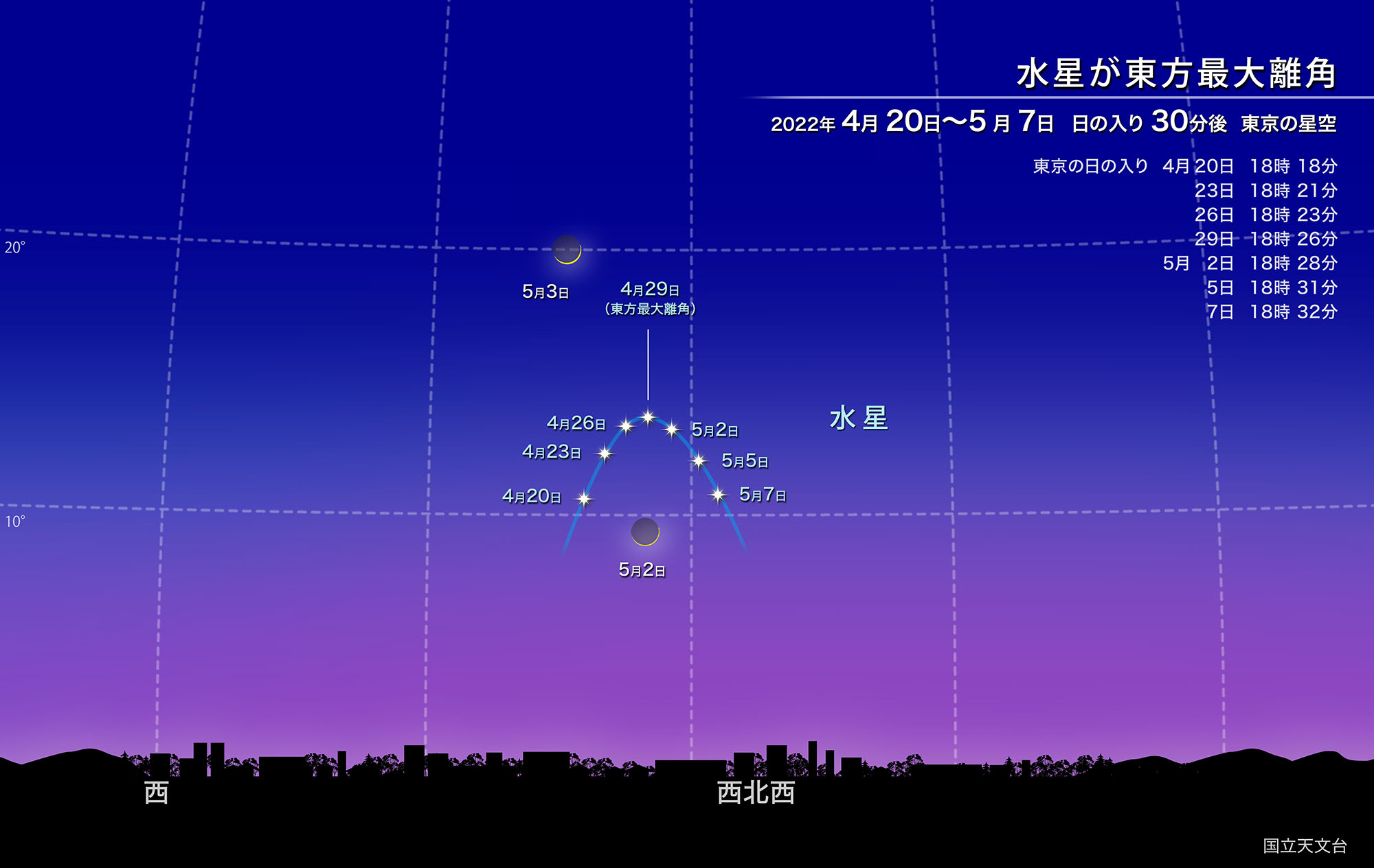 水星が東方最大離角（2022年4月） | 国立天文台(NAOJ)