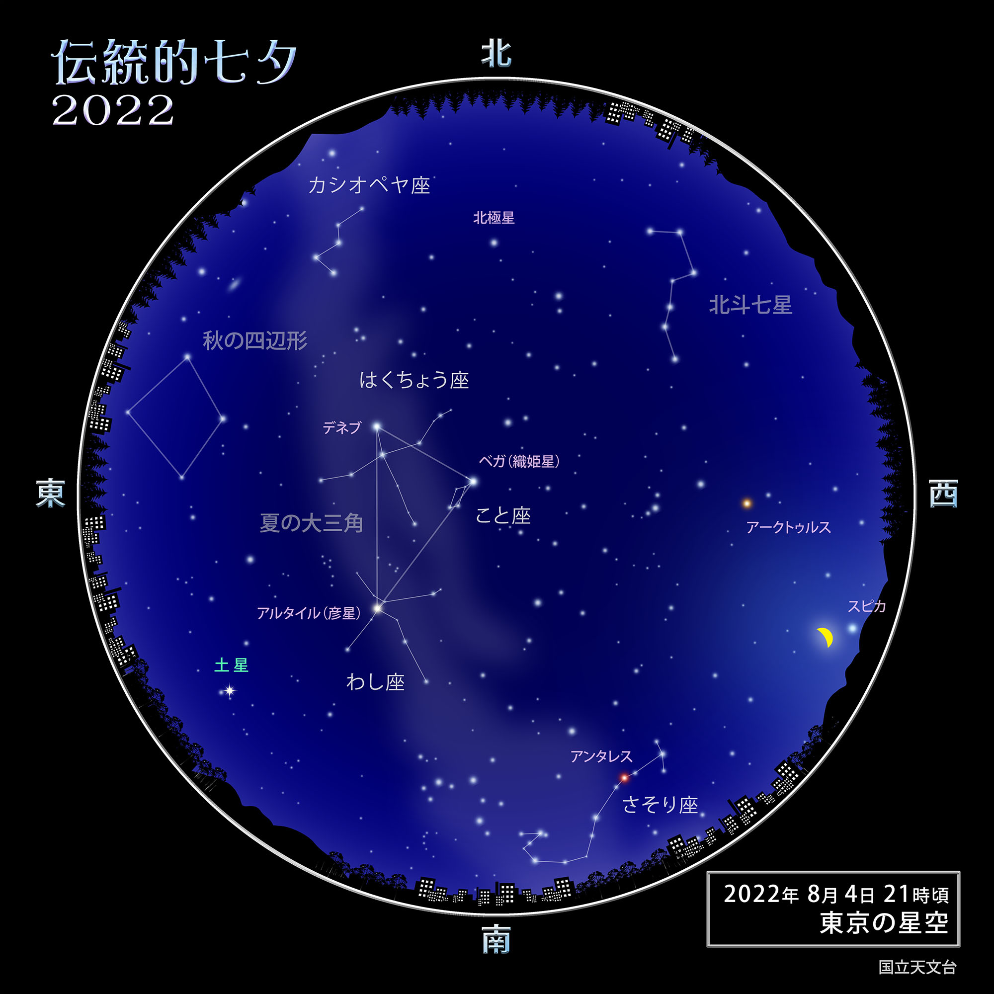 スター・ウィーク、伝統的七夕（2022年8月） | 国立天文台(NAOJ)