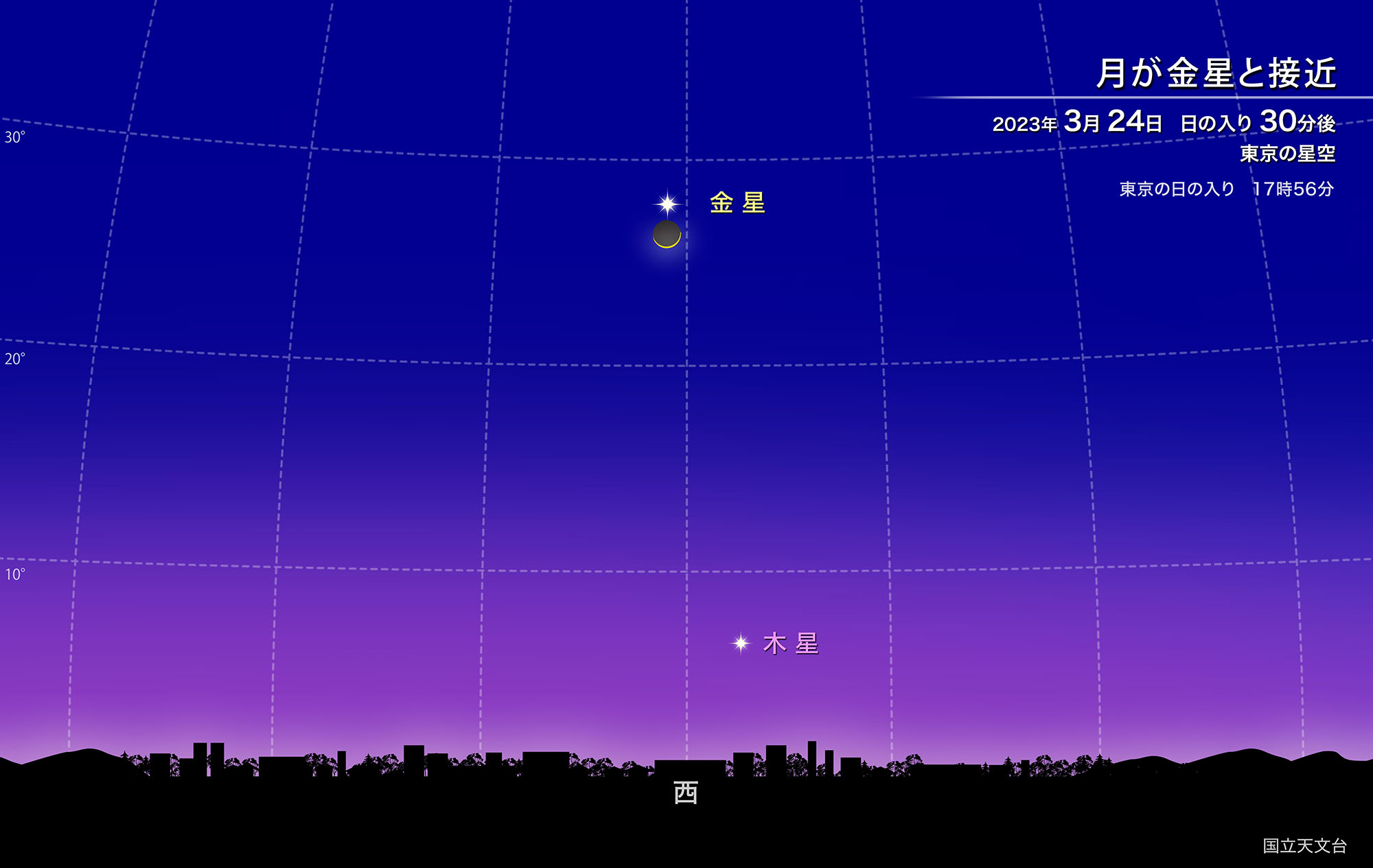 月が金星と接近、一部地域では金星食（2023年3月） | 国立天文台(NAOJ)
