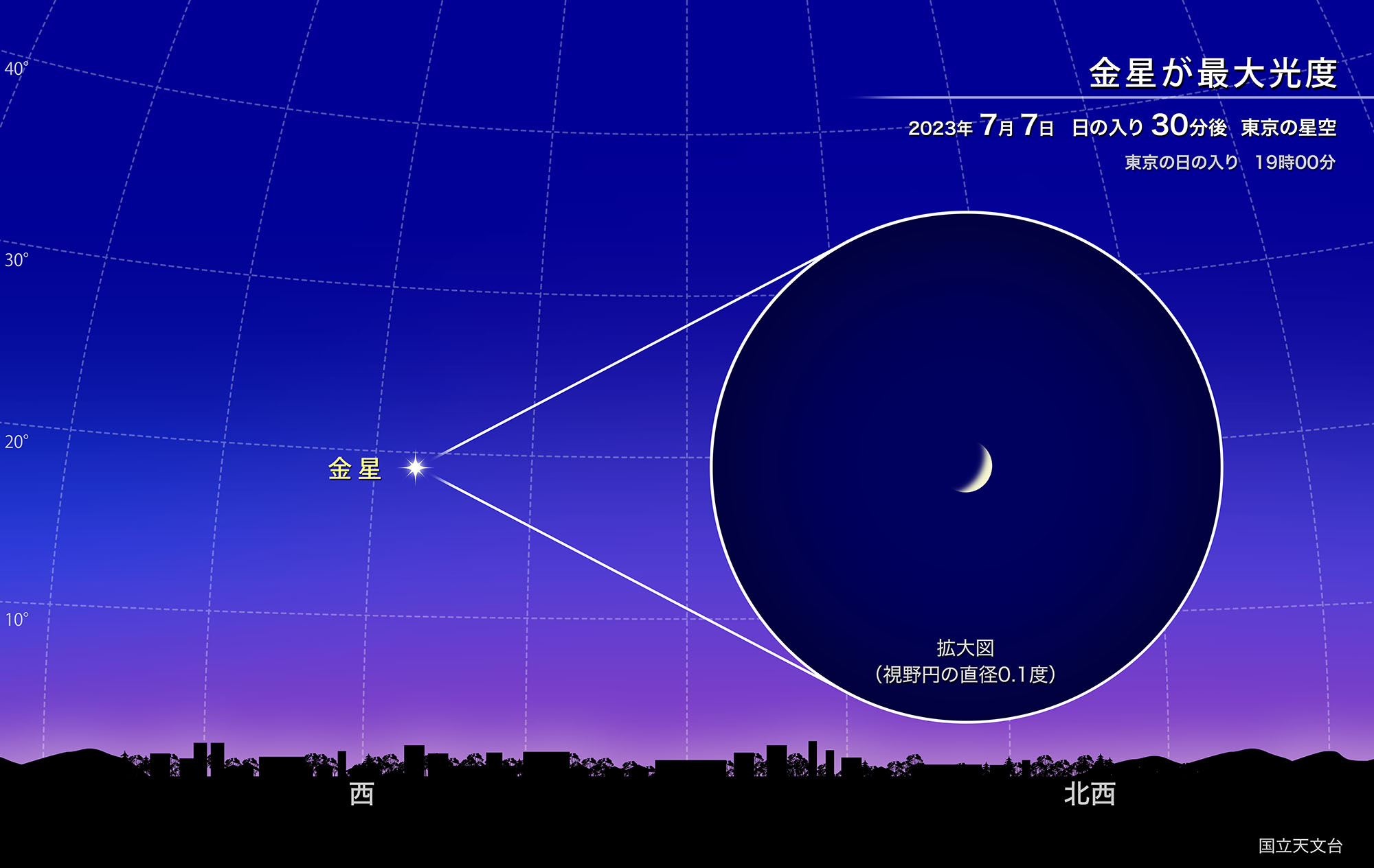 金星が最大光度（2023年7月） | 国立天文台(NAOJ)