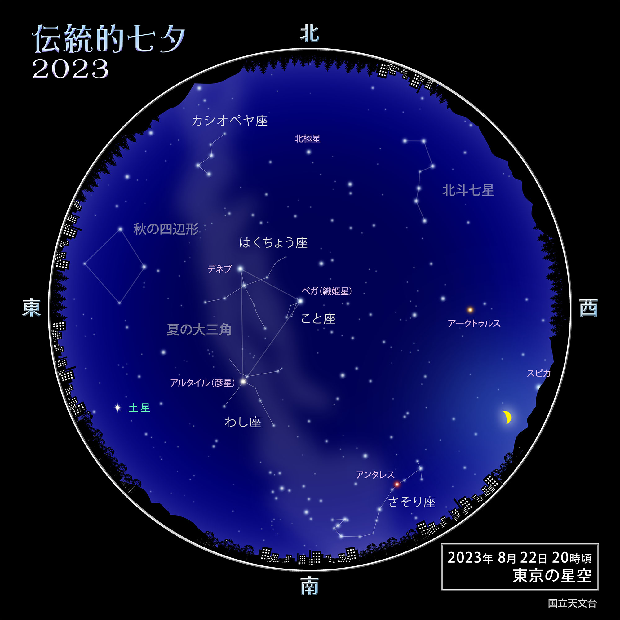 スター・ウィーク、伝統的七夕（2023年8月） | 国立天文台(NAOJ)