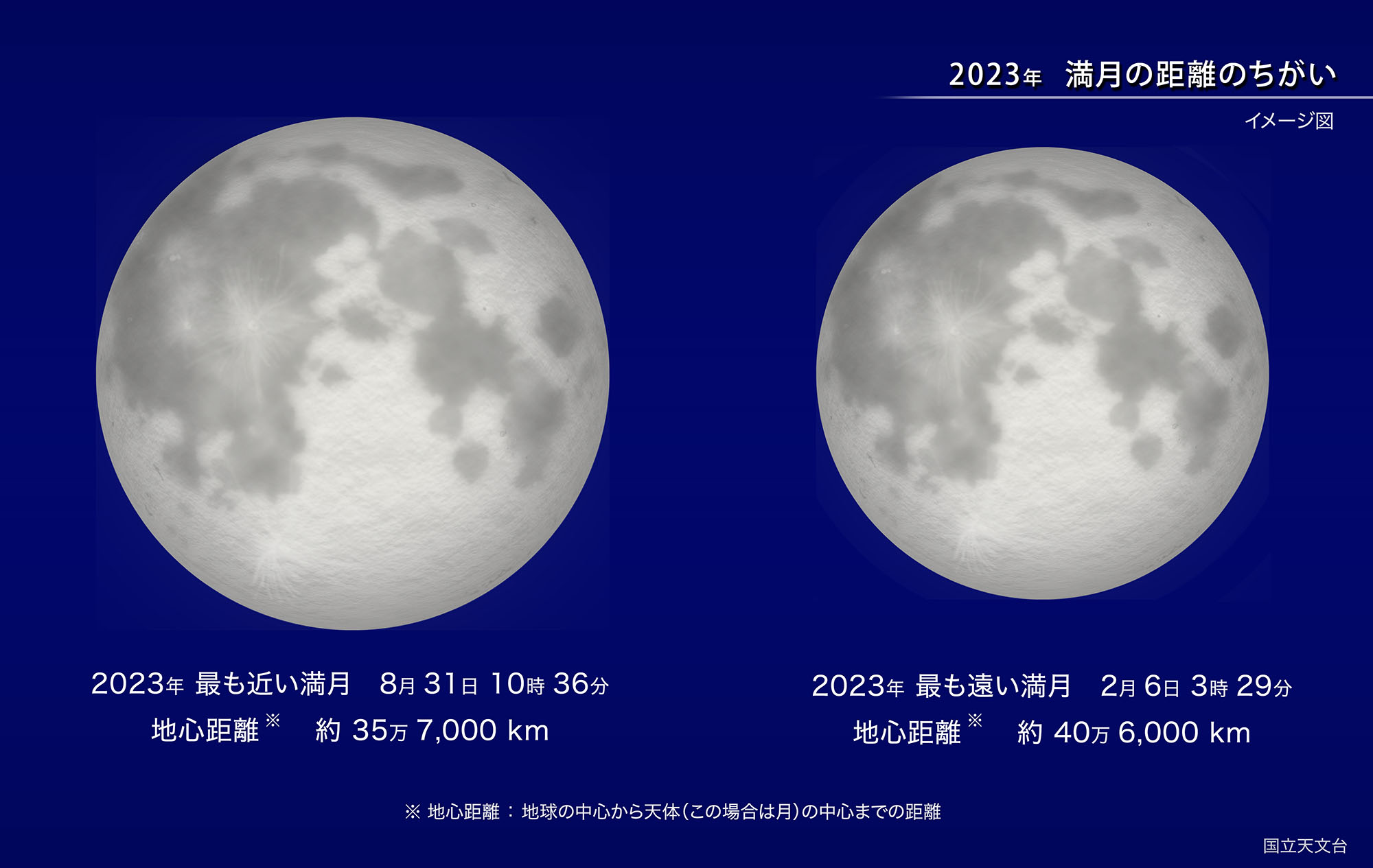 2023年 地球から最も近い満月（2023年8月） | 国立天文台(NAOJ)