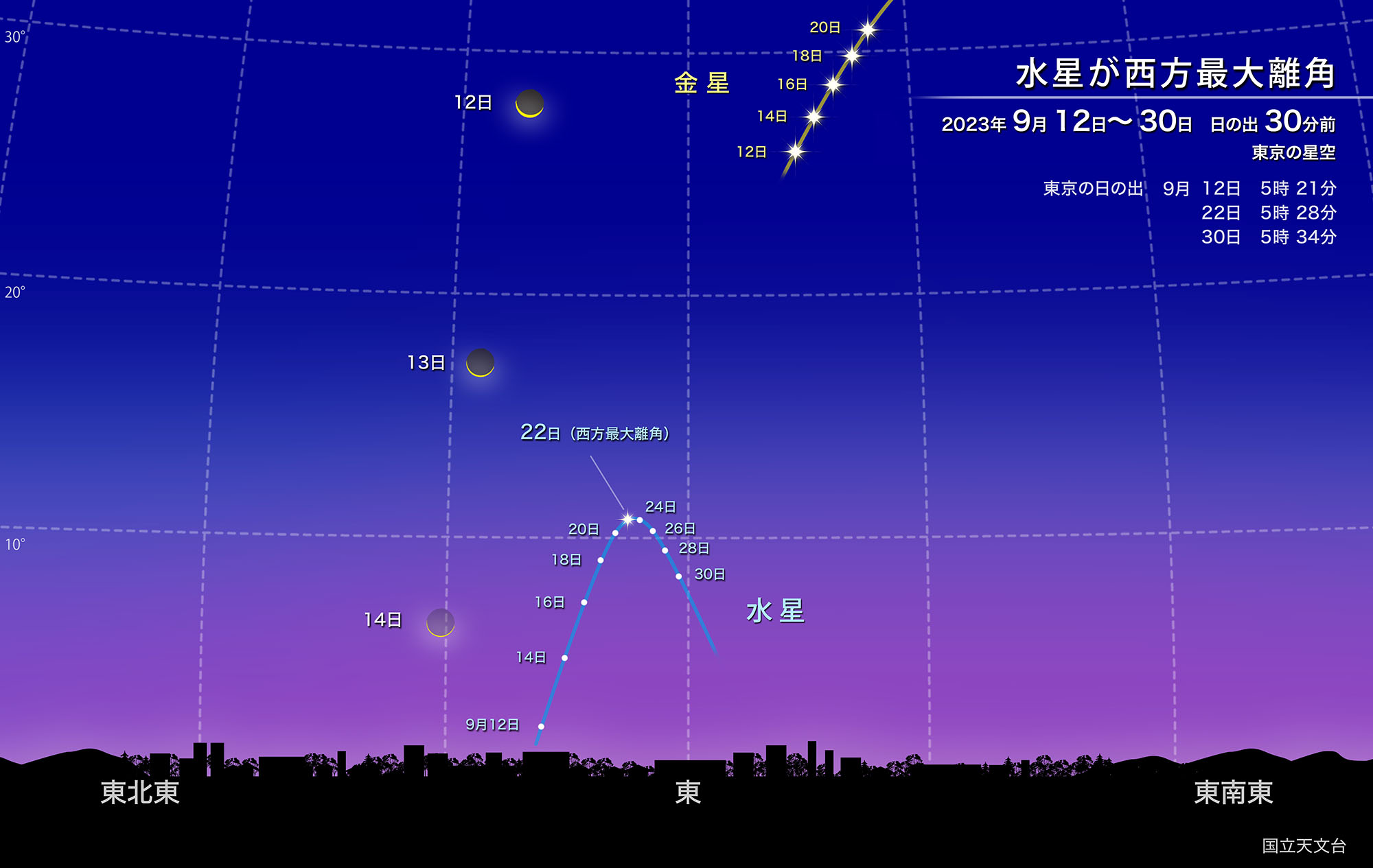 水星が西方最大離角（2023年9月） | 国立天文台(NAOJ)