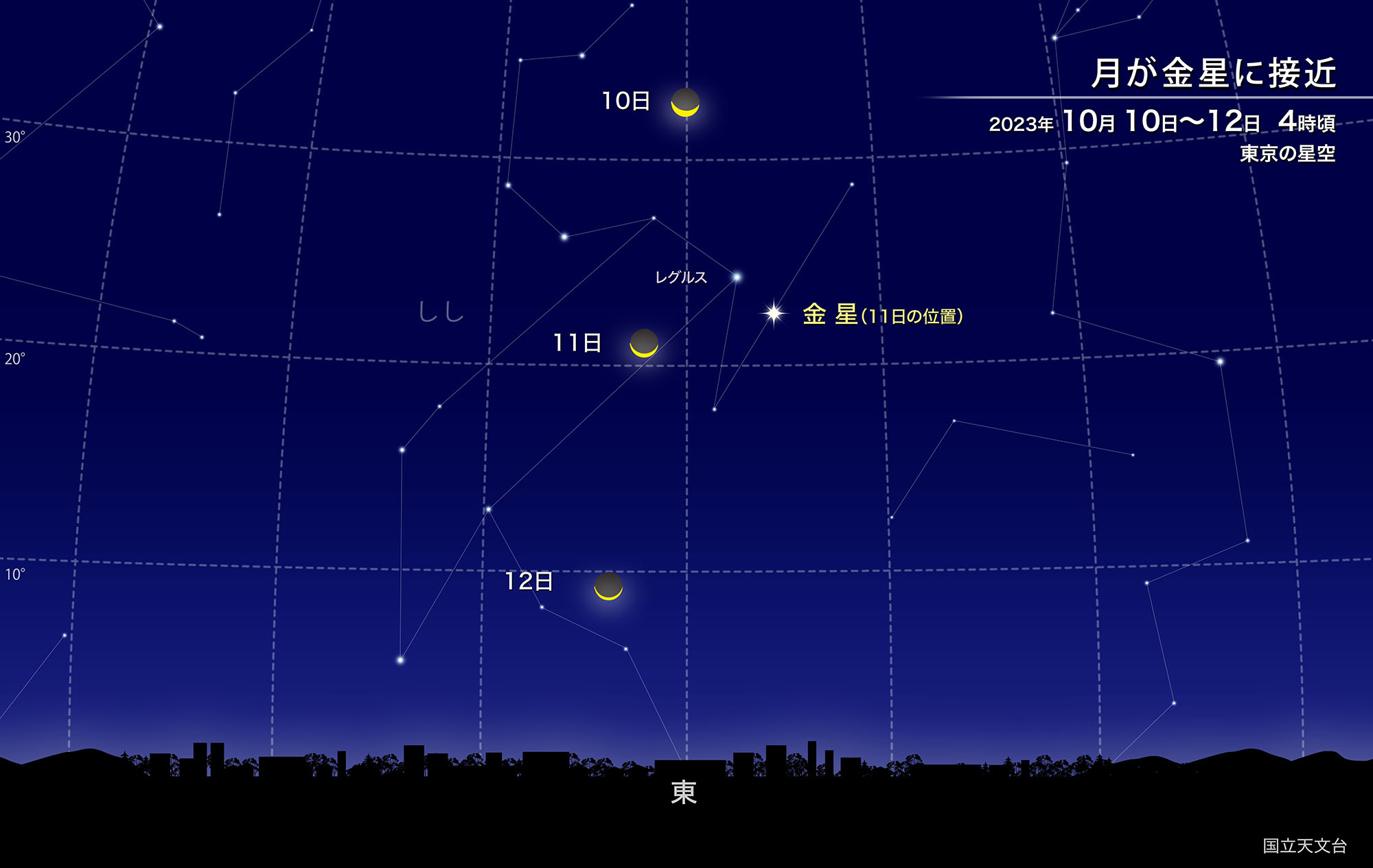月が金星に接近（2023年10月） | 国立天文台(NAOJ)