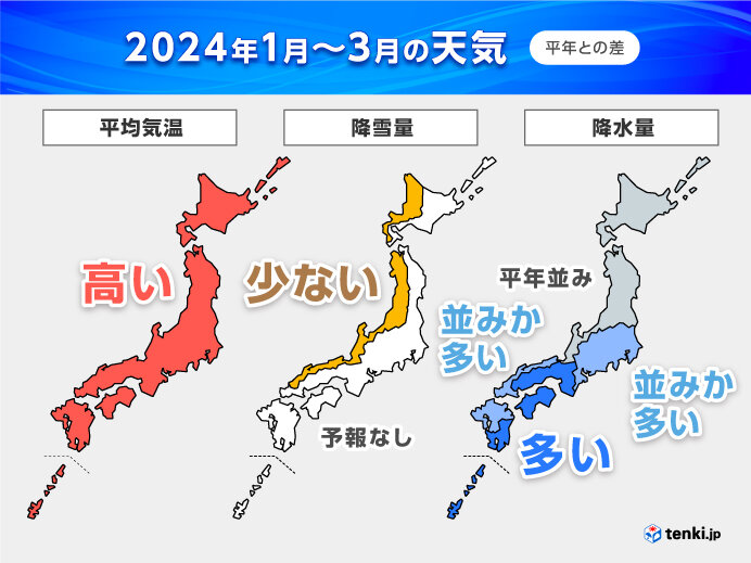 1月～3月　暖冬が続き　春の訪れも早い　急な大雪や寒暖差には注意　3か月予報(気象予報士 吉田友海 2023年12月19日) - 日本気象協会 tenki.jp