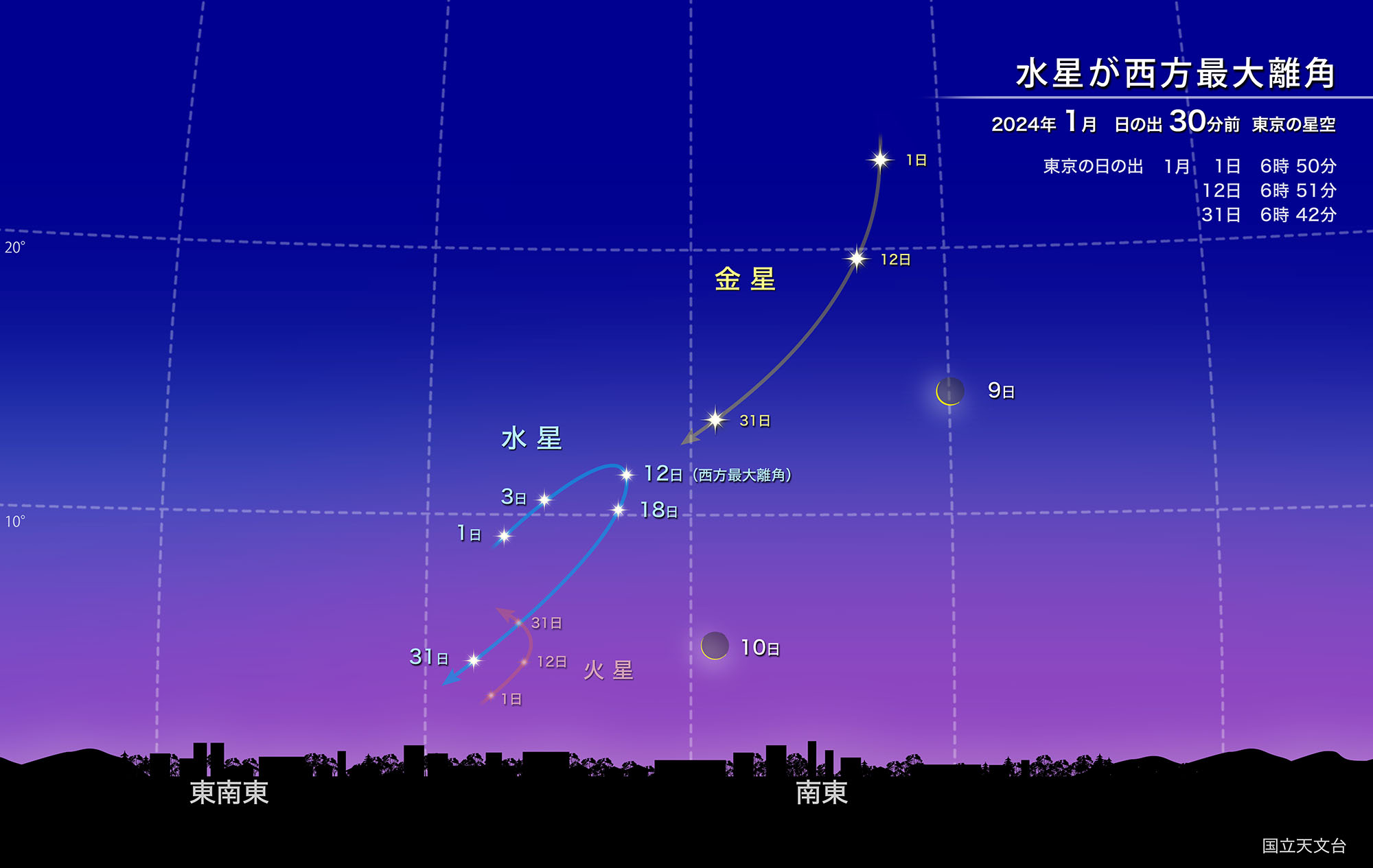水星が西方最大離角（2024年1月） | 国立天文台(NAOJ)