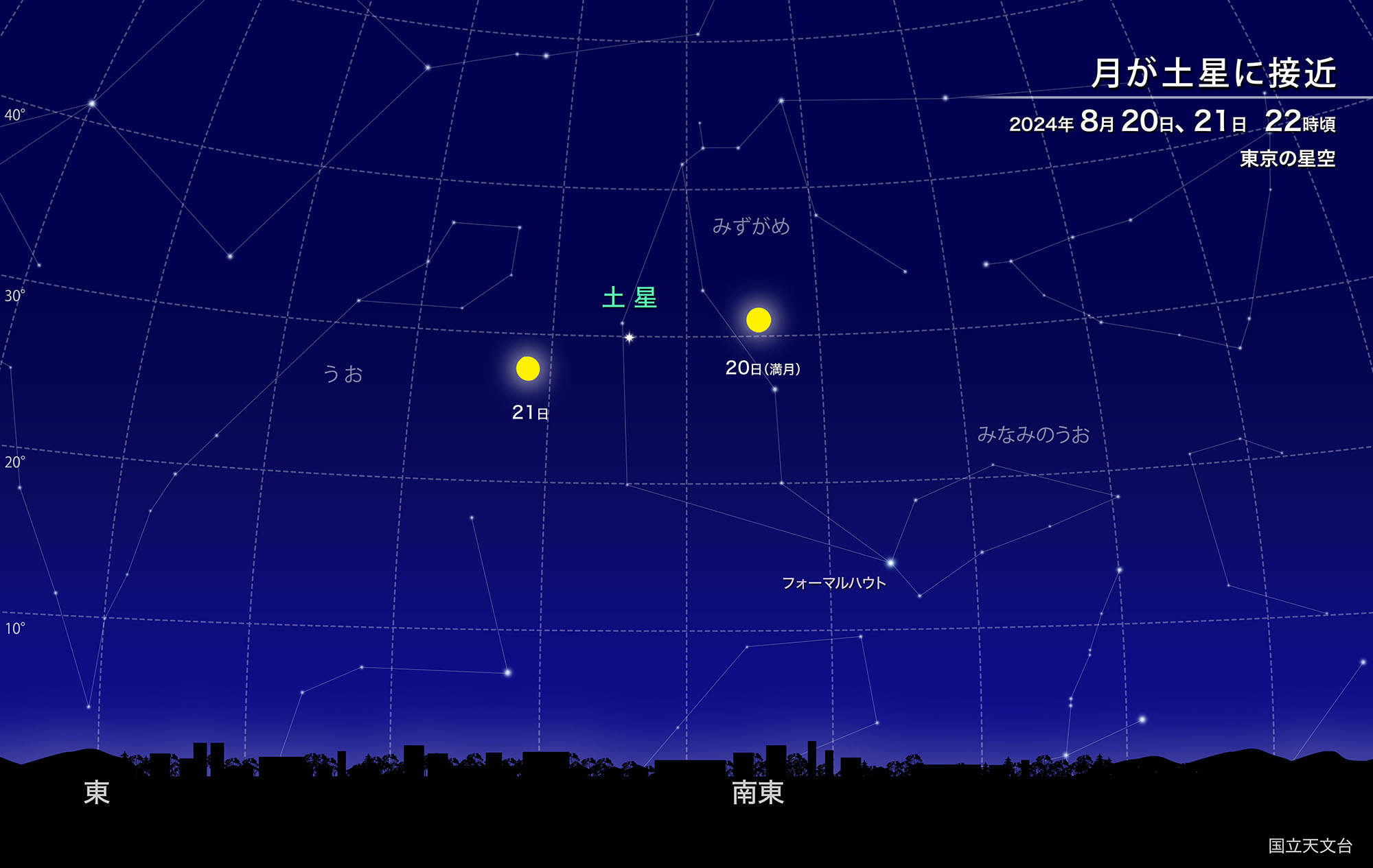 月が土星に接近（2024年8月） | 国立天文台(NAOJ)