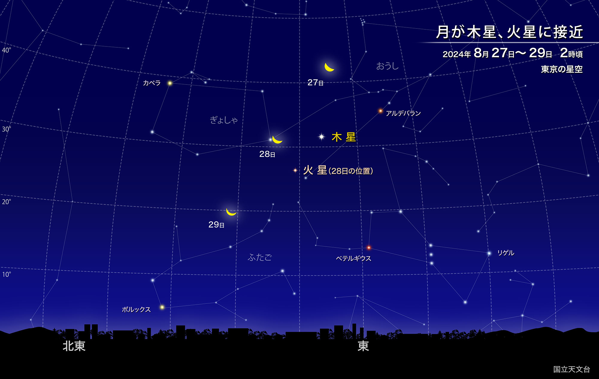 月が火星、木星に接近（2024年8月） | 国立天文台(NAOJ)