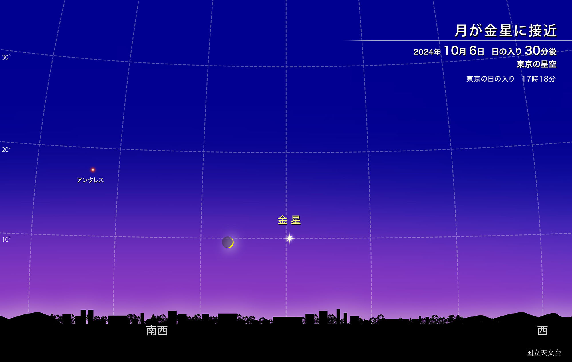 月が金星に接近（2024年10月） | 国立天文台(NAOJ)
