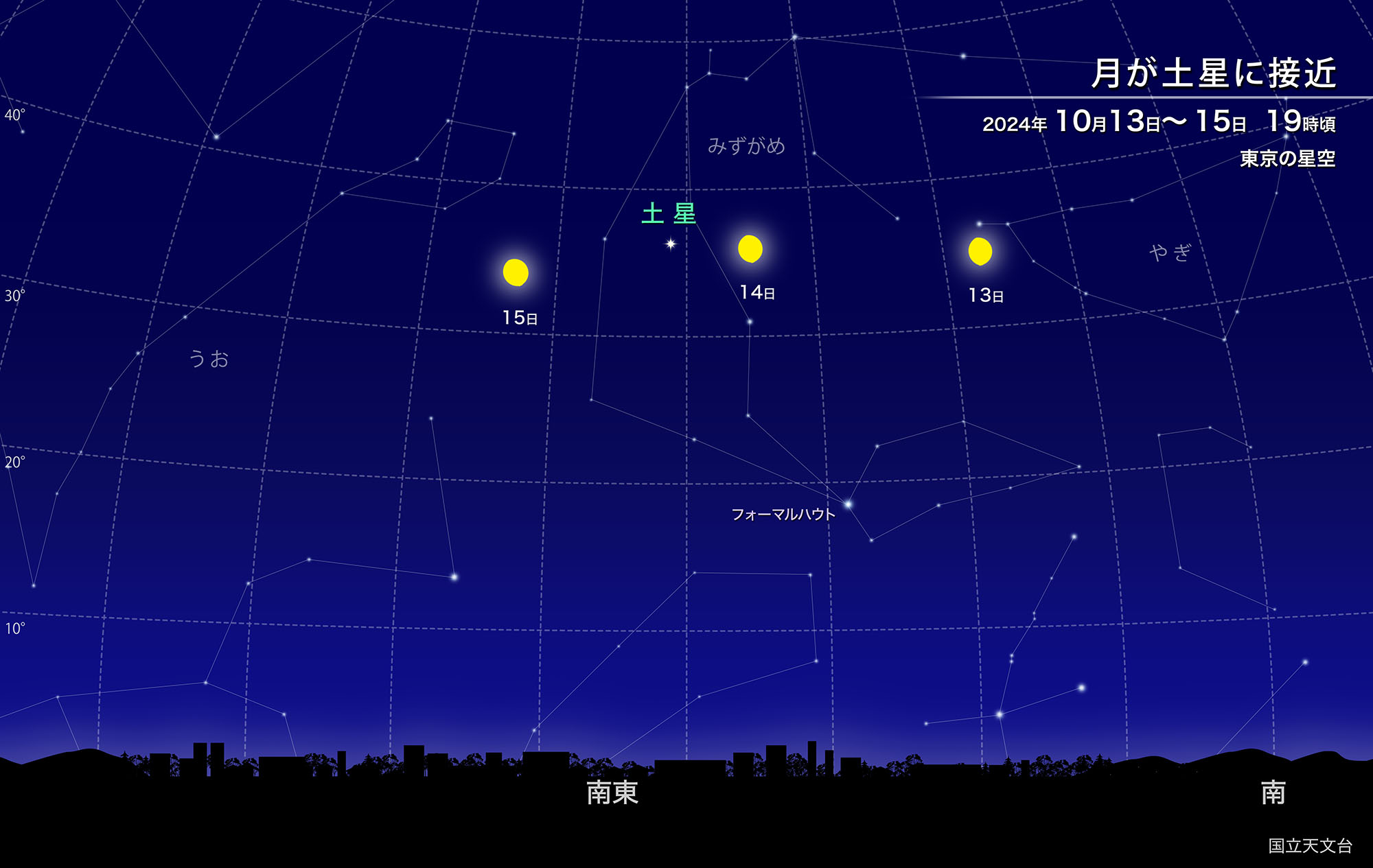 月が土星に接近（2024年10月） | 国立天文台(NAOJ)