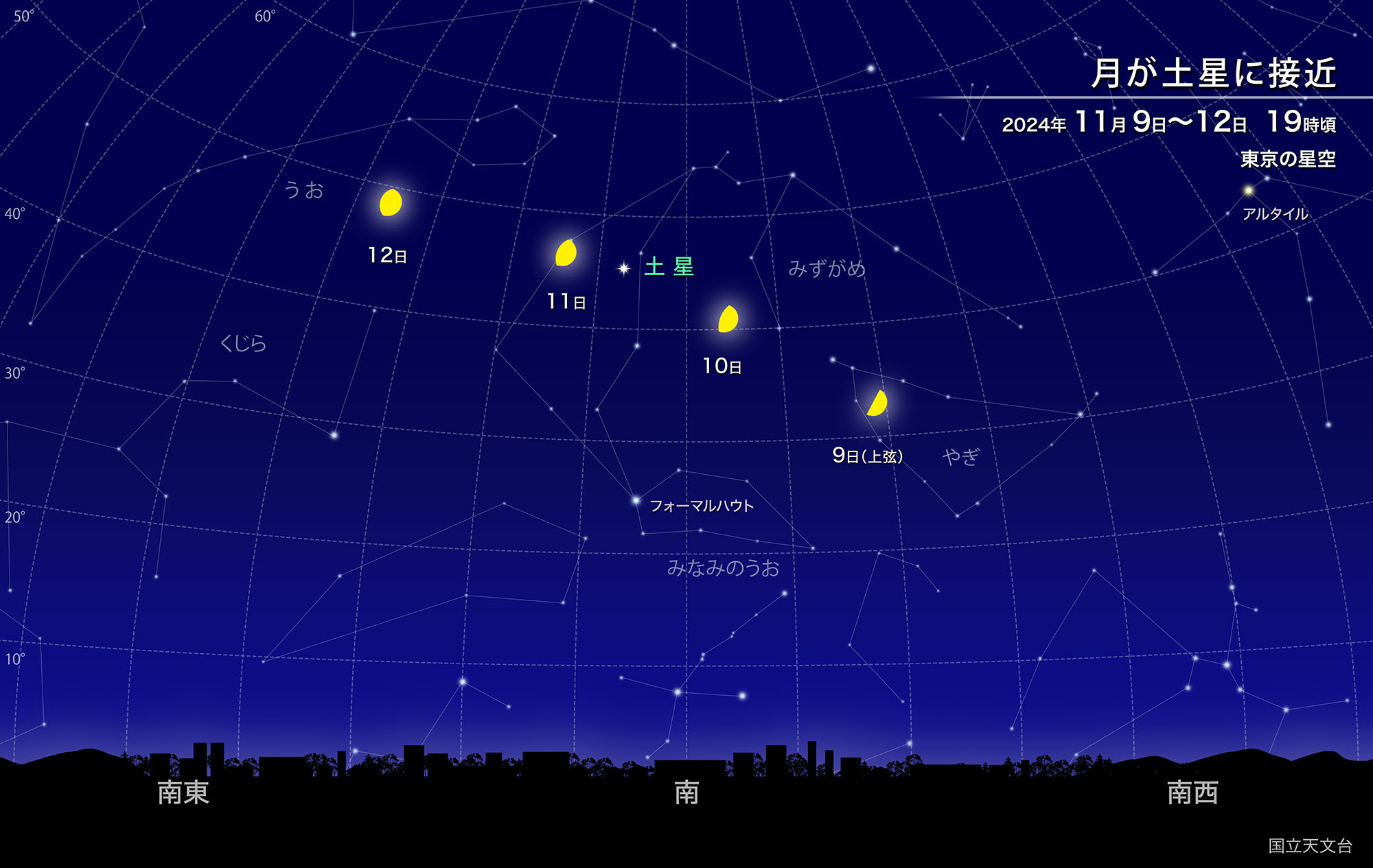 宵の南の空で、土星と月が並ぶ（2024年11月） | 国立天文台(NAOJ)